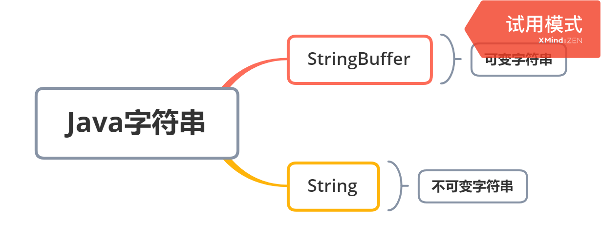 Java字符串.png